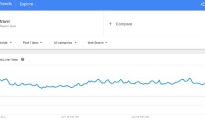 google trends travel